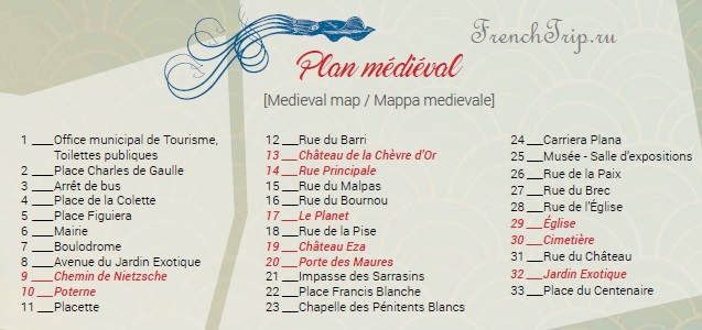 Legend of the medieval plan of Èze with numbered sights